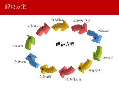 市場(chǎng)調(diào)研 運(yùn)營(yíng)策略的基石與實(shí)施路徑