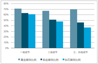 2018-2024年中國(guó)珠寶首飾市場(chǎng)專項(xiàng)調(diào)研及發(fā)展趨勢(shì)研究報(bào)告