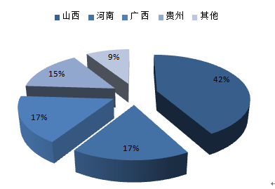 2016-2022年中國鋁冶煉市場(chǎng)專項(xiàng)調(diào)研與投資方向深度研究