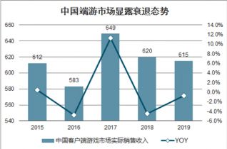 2021-2027年中國端游市場(chǎng)調(diào)查與投資潛力分析報(bào)告